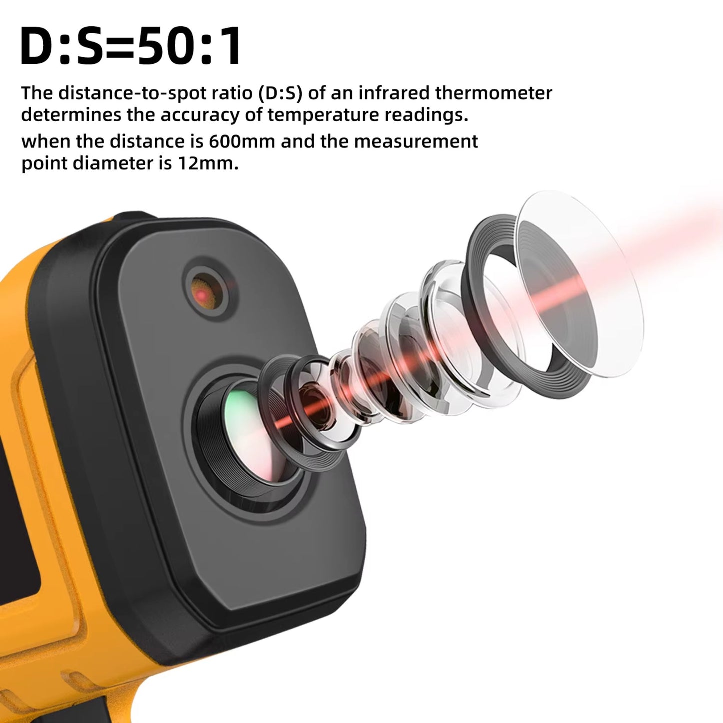 Close-up of the thermometer’s lens mechanism with a laser beam and a 50:1 distance-to-spot ratio explanation for accurate readings.